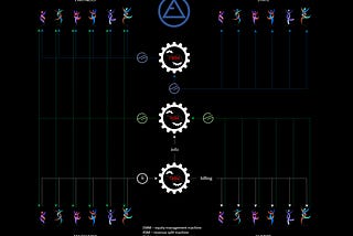 DAO and programmable economy