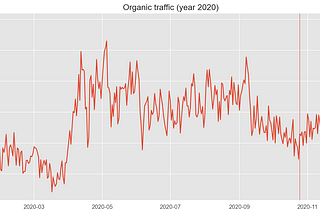 Is there an impact on traffic from past events?