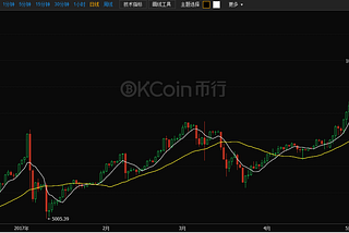 Will Bitcoin ETF Send BTC Price to 20000 RMB?