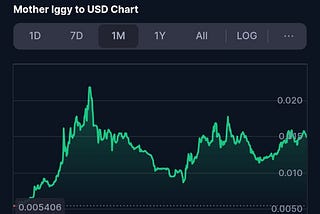 Is This Crypto a Perfect Coin?