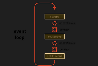 What is the Event Loop in javascript?