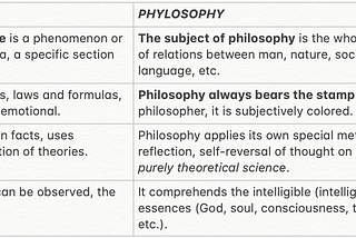 PHILOSOPHY: ITS SUBJECT, METHODS AND FUNCTIONS (for students)