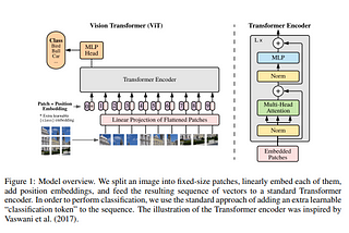 Review: An Image is Worth 16x16 Words: Transformers for Image Recognition at Scale