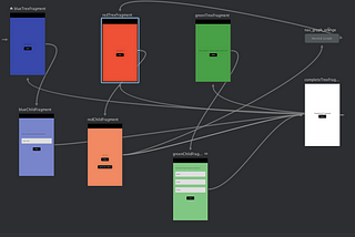 Jetpack Navigation Component — Android