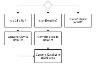 Converting Excel files to JSON using C# and Azure Functions