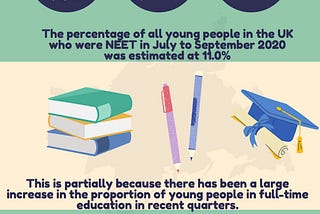 Number of young people not in education, employment or training at record low