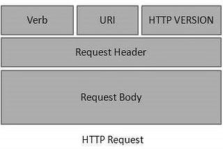 REST API & KOA JS