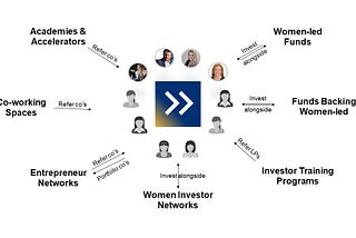 The 2022 Global Support Ecosystem for Women Entrepreneurs & Investors