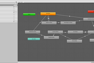 Unity’s Animator Controller as a State Machine