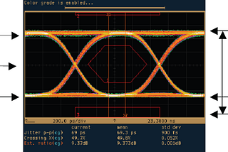 Do You Know Digital Diagnostic Monitoring?