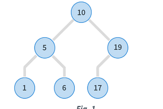 Binary Search Tree