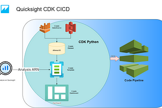 AWS Quicksight Deployment with CDK Python