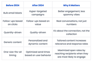 Future of Cold Email: 5 Strategies to Dominate in 2024