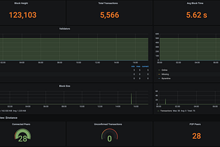 สรุปแบบย่อๆ ของ Axelar Testnet in June 2021