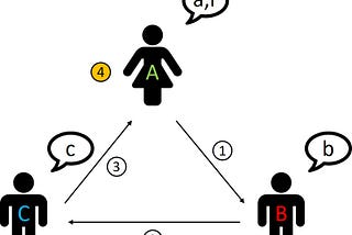 Closing the Privacy Gap of Distributed Ledger Technology: An Introduction to Zero Knowledge Proofs…