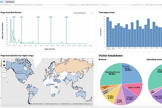 How observability solution can provide valuable insights into your business operations