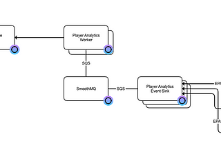 Open Source Video Analytics as a Service