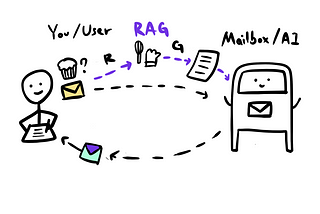 What is RAG in AI? Explained in Everyday Language for AI Beginners