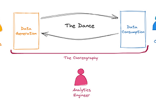 How to Explain Analytics Engineering to Friends & Family