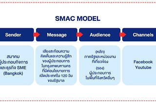 F1: Data Story Final Project (Group)  —  120 วัน ‘ความหวัง’ หรือ ‘มายา’…