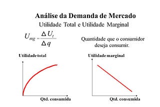 Alfred Marshall e o nascimento da Economia Neoclássica