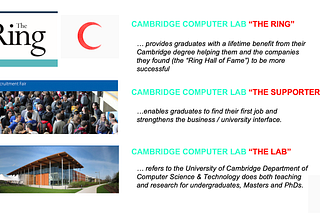 Why the Cambridge Computer Lab Ring matters and what it really tells us