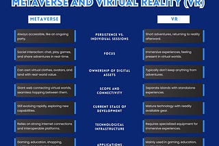Difference Between Metaverse And Virtual Reality (VR)