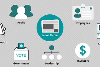 The media ecosystem and it’s most important stakeholders