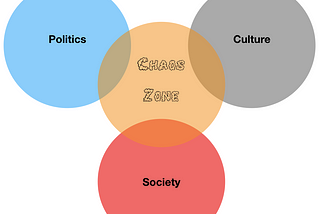 Culture of Chaos- An Introduction