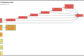 Drawing the Backlog