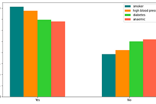My first project in data science
