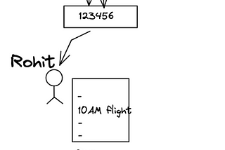 CAP & PACELC Theorem