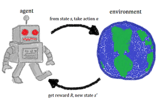 Reinforcement Learning