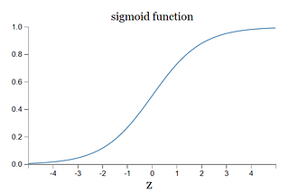 Cross Entropy (What made use look for a new cost function)