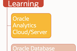 Different ways to Implement Machine Learning with Oracle Analytics