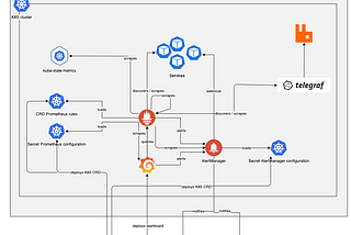 Moving our monitoring system from managed Datadog to self-managed Prometheus stack