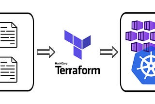 Deploy Azure Kubernetes Service(AKS) Cluster with Terraform