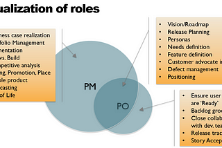 “Product Management for Dummies” — short notes.