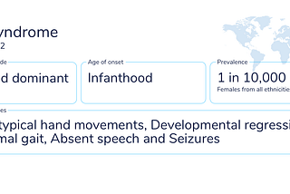 RTT summary: inheritance mode, age of onset, prevalence, main phenotypes