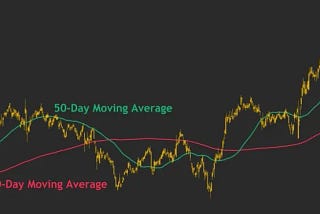 Indicators for Technical Trading