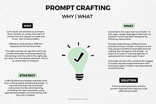 The Art and Science of Crafting Effective Prompts for LLMs
