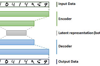 Building an Autoencoder with Tied Weights in Keras