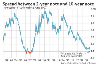 3 steps to assessing monetary policy amidst an economic crisis.