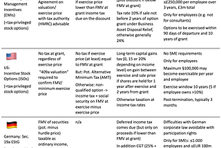 The new German ESOP: Does it stack up and how does it compare?