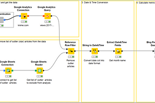 How a Marketer Built a Data App with KNIME: No Code Required