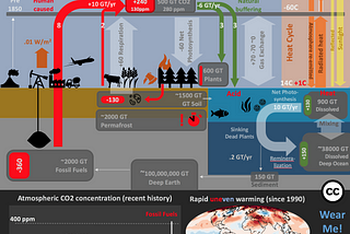 Fostering discussion of global warming with wearables