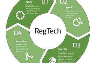 Leveraging technology for compliance.