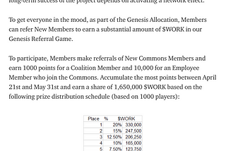 $WORK Coalition Referrals Competition: Round 1 Complete