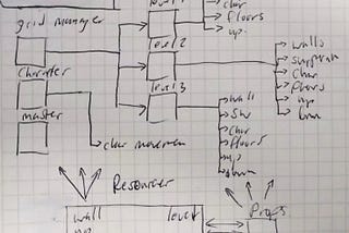 Make a grid-based game with Unity: dev-log day 6