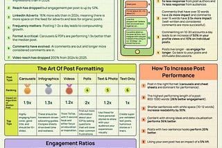 How The New LinkedIn Algorithm Works in 2025 — The Ultimate Guide to LinkedIn GrowthMost people on…